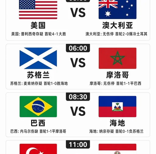 6月19日世界杯赛前情报：内马尔继续缺阵；巴拉圭对阵土耳其抢分大战